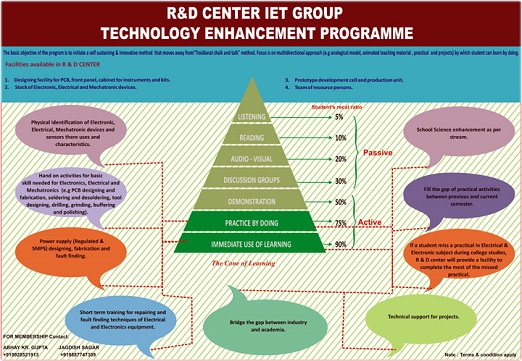TEU (Technology Enhancement Unit) Image